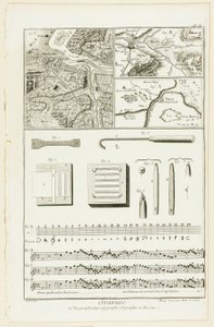 Topografisk, geografisk och musikalisk gravyr, från Encyclopédie
