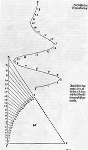 Underminering av mätningen fig 001 sid 019 av Albrecht Dürer
