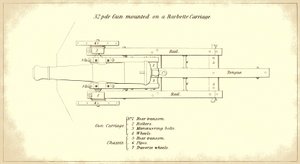 32-punds kustgevär monterad på en barbettevagn, sett från ovan, från den officiella U.S. Army?s Instruction for Heavy Artillery manual av American School