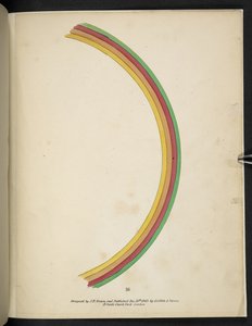 Tallrik 16. Regnbåge.  Spectropia; eller, överraskande spektrala illusioner som visar spöken överallt, och av vilken färg som helst, etc. ser. 1.  J H. Brun  1864 av American School