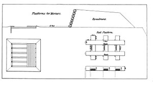 Plattform för montering av tunga mortlar, från den officiella amerikanska arméns manual för tungt artilleri, i svart-vitt av American School