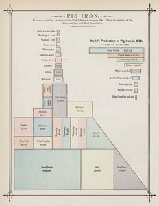Världens tillverkning av tackjärn 1879 (färg litho) av American School