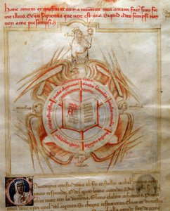 Allegori om teologi som symboliseras av en öppen bok omger de fyra evangelisternas egenskaper i "" Song of the Seven Viruses and the Seven Liberal Arts destinee for Bruzio Visconti" (La Canzone delle Virtu e delle Scienze) av Bartolomeo di Bartoli. Wa