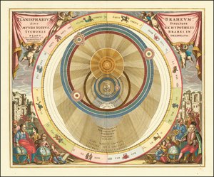 1660 års diagram som illustrerar den danske astronomen Tycho Brahes modell av universum av Andreas Cellarius
