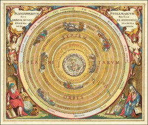 1660 års illustration av Claudius Ptolemaios geocentriska modell av universum av Andreas Cellarius