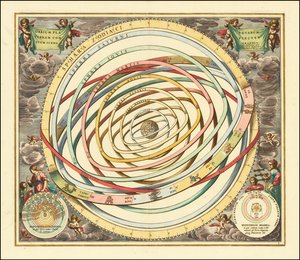 1660 års modell av planeternas omloppsbanor av Andreas Cellarius av Andreas Cellarius