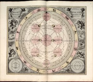 Makrokosmisk harmoni, 19. Selenografisk typ, månens faser och aspekter av Andreas Cellarius