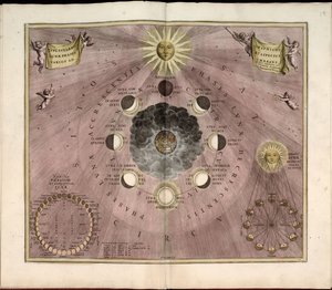 Phillips, 4274 Tillgänglig även via Library of Congresss webbplats som en rasterbild. Inkluderar index. Några plåtar graverade av Johannes van Loon. Utöver de 29 plåtar som anges i innehållsförteckningen finns en tilläggsskylt mellan plåten
