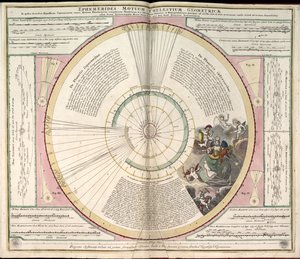 Phillips, 4274 Tillgänglig även via Library of Congresss webbplats som en rasterbild. Inkluderar index. Några plåtar graverade av Johannes van Loon. Utöver de 29 plåtar som anges i innehållsförteckningen finns en tilläggsskylt mellan plåten