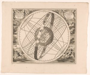 Himmelskarta över solens bana runt jorden, enligt Ptolemaios Solis circa orbem terrarum spiralis revolutio (titel på objekt) av Anonymous