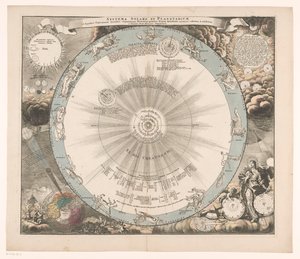 Hemelkort för Copernicus system Sol- och planetsystemet från den kopernikanska hypotesen enligt (...) (titel på objekt) av Anonymous