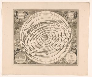 Hemelkaart för Ptolemaios system Scenografi av banorna för planeterna som utgör jorden (titel på objekt) av Anonymous