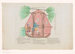 Vliegmachine av Jean-Pierre Blanchard Flying Ship Mechanics (titel på objekt) av Anonymous