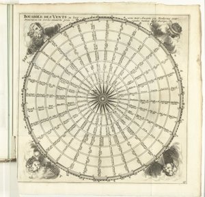 Windroos, ca. 1702 Vindarnas kompass (...) (titel på objekt) Europas, Asiens, Afrikas och Amerikas styrkor eller beskrivning av de viktigaste städerna med deras befästningar. Designad av de bästa ingenjörerna, särskilt de som är så av Anonymous