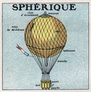 Ballonger: sfärisk ballong (ballong). Anonym illustration av 1925. Privat samling. av Anonymous Anonymous
