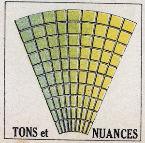 Färger: toner och nyanser. Anonym illustration av 1925. Privat samling. av Anonymous Anonymous