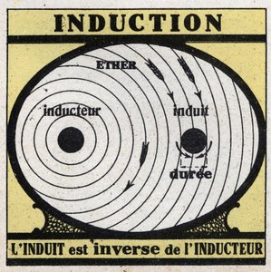 Elektriska fenomen: induktion. Det inducerade är det omvända till induktorn. Anonym illustration från 1925. Privat samling. av Anonymous Anonymous