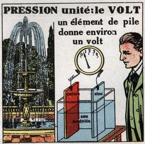 Elektriska enheter: Volt för att mäta potentialskillnaden (tryck). Anonym illustration från 1925. Privat samling. av Anonymous Anonymous