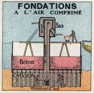 Gastryck: komprimerade fundament som används för offentliga arbeten. Anonym illustration från 1925. Privat samling. av Anonymous Anonymous