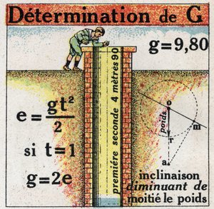 Kornighet: bestämning av G (acceleration). Anonym illustration av 1925. Privat samling. av Anonymous Anonymous
