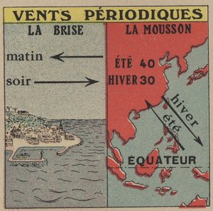 Meteorologi: Periodiska vindar. Vinden och monsunen. Anonym illustration från 1925. Privat samling. av Anonymous Anonymous