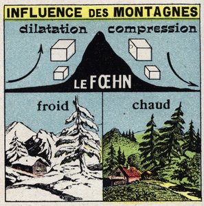 Meteorologi: bergens inverkan på vindar (foehn). Anonym illustration från 1925. Privat samling. av Anonymous Anonymous