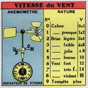 Meteorologi: mäta vindhastighet med en vindmätare. Anonym illustration från 1925. Privat samling. av Anonymous Anonymous