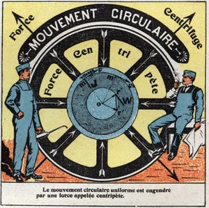 Rörelser: enhetlig cirkulär rörelse genereras av en kraft som kallas centripet. Anonym illustration från 1925. Privat samling. av Anonymous Anonymous