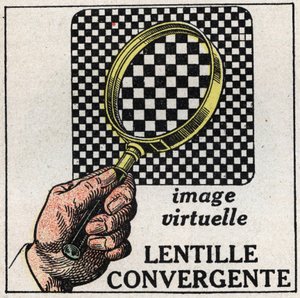 Prismor och linser: konvergent lins. Virtuell bild. Anonym illustration från 1925. Privat samling. av Anonymous Anonymous