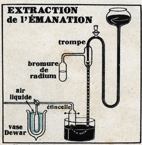 Radium: extraktion av emanation. Anonym illustration av 1925. Privat samling. av Anonymous Anonymous