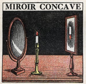 Reflektion av ljus: konkav spegel. Anonym illustration av 1925. Privat samling. av Anonymous Anonymous