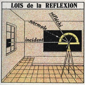 Reflektion av ljus: reflektionslagar. Anonym illustration av 1925. Privat samling. av Anonymous Anonymous