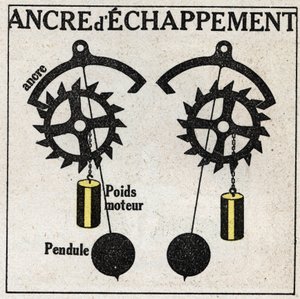 Pendeln: applicering på klockor med flyktankare. Anonym illustration från 1925. Privat samling. av Anonymous Anonymous