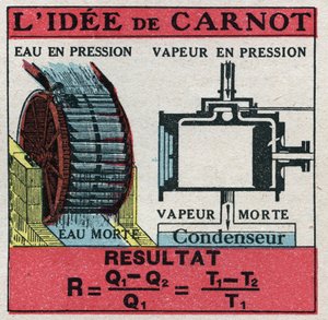 Termodynamik: formel av Nicolas Leonard Sadi Carnot (1796-1832) för att beräkna effektiviteten hos en termisk maskin. Anonym illustration från 1925. Privat samling. av Anonymous Anonymous