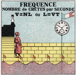 Vibrationsrörelser: formel för frekvensen av antalet torv per sekund. Anonym illustration från 1925. Privat samling. av Anonymous Anonymous