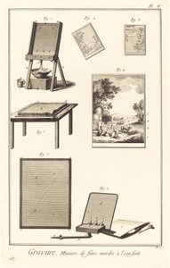 Gravyr, Sätt att bita med etsning: pl. V av Antonio Baratta after A. J. de Fehrt