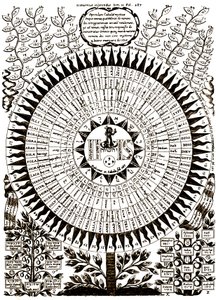 Det stora kabbalistiska trädet av Athanasius (after) Kircher