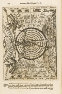 Stor konst av ljus och skugga, 1671 av Athanasius Kircher