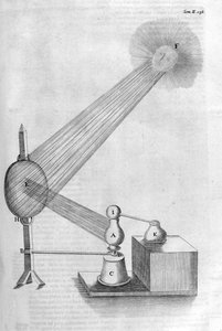 Maskin, 1678 av Athanasius Kircher