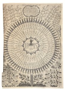Oidipus Aegyptiacus av Athanasius Kircher