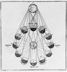 Solen, jorden och månens rörelser - i "The Underground World"" av Athanasius Kircher av Athanasius Kircher