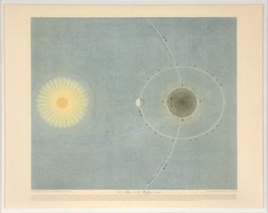 Flux och Reflux nr. 6, pub. 1839. av Auguste Henri Dufour