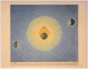 Bana för jordens årliga revolution runt solen med indikation av årstiderna nr 2, av Auguste Henri Dufour
