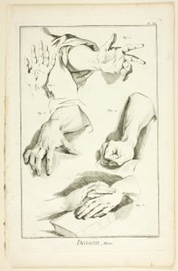Design: Hands, från Encyclopédie
