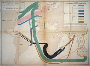 Karta som representerar globala emigrationsrörelser 1858 av Charles Joseph Minard