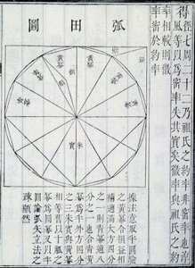 Algebra, illustration från The Nine Chapters on the Mathematical Art, av Ji?zh?ng Suànshù (bläck på papper)