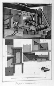 En smedja, fallhammare, 1751-1777