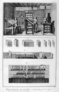 Inredning av ett tryckeri, typsättning, 1751-1777