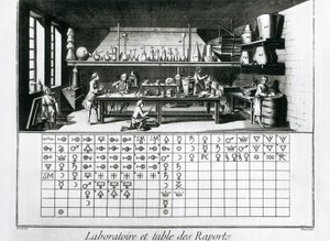 Skylt som visar kemiskt laboratorium och tabell över affiniteter, Jean Baptiste Le Rond d