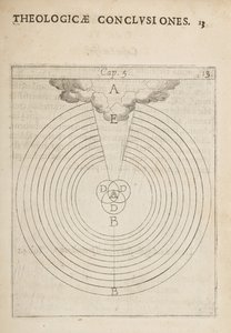 Vetenskapligt diagram, från fysiska och teologiska slutsatser, anteckningar och figurer av Dutch School